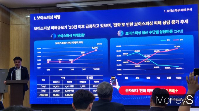 이병무 KT AX혁신지원본부장(상무)가 15일 광화문 센터포인트 빌딩에서 열린 'KT 고객 안전·안심 브리핑'에서 발표하고 있다.  /사진=양진원 기자