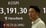 15일 코스피가 기관 매도로 전 거래일 기록한 3200선을 내줬다. 사진은 이날 오전 서울 중구 하나은행 본점 딜링룸./사진=뉴스