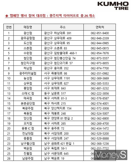 금호타이어 무상점검 캠페인 참여한 광주지역 타이어 프로 대리점 명단/사진=금호타이어 제공.