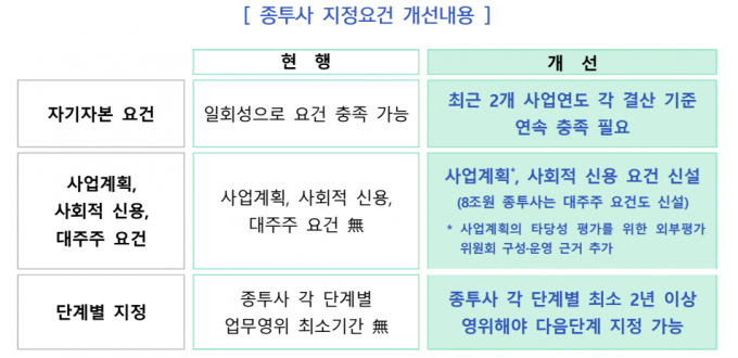 /자료=금융위원회