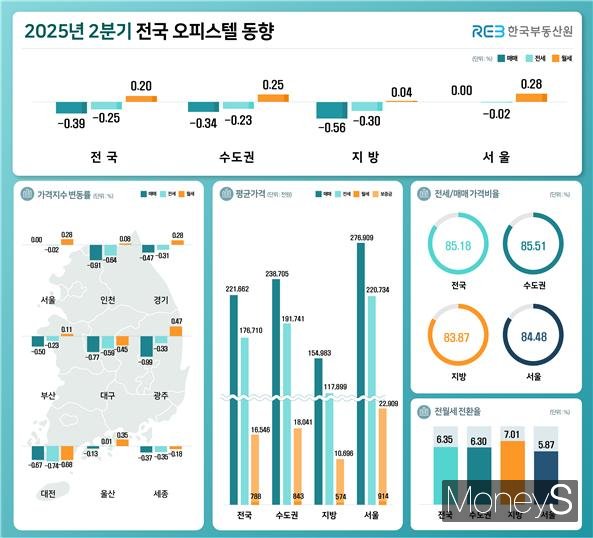 /사진=한국부동산원 제공.