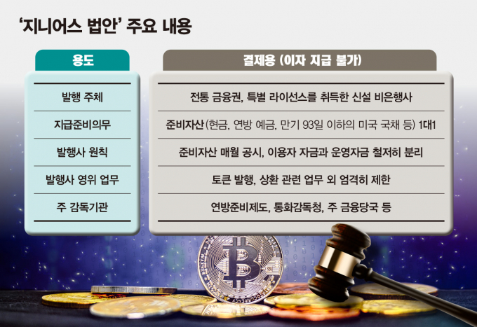 스테이블코인발 화폐전쟁