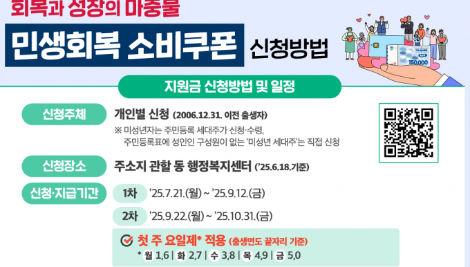 수원시, 민생회복 소비쿠폰 신청 안내. /사진제공=수원시