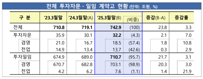 자료=금융감독원
