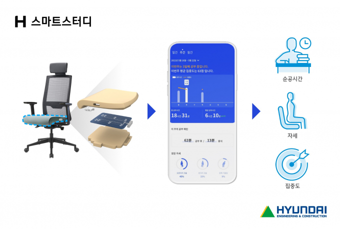 현대건설이 H 스마트스터디와 H 업사이클링 등 새로운 주거상품들을 도입해 디에이치 대치 에델루이에 처음 선보인다. 사진은 H 스마트스터디 이미지. /사진=현대건설