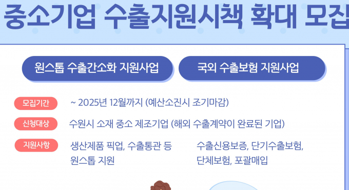 수출 중소기업 지원 안내. /사진제공=수원시 