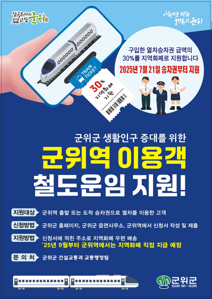 군위군이 오는 21일부터 군위역을 출발하거나 도착하는 철도 이용객에게 이용 금액의 30%를 군위사랑상품권으로 지원하는 사업을 시행한다./사진제공=대구 군위군