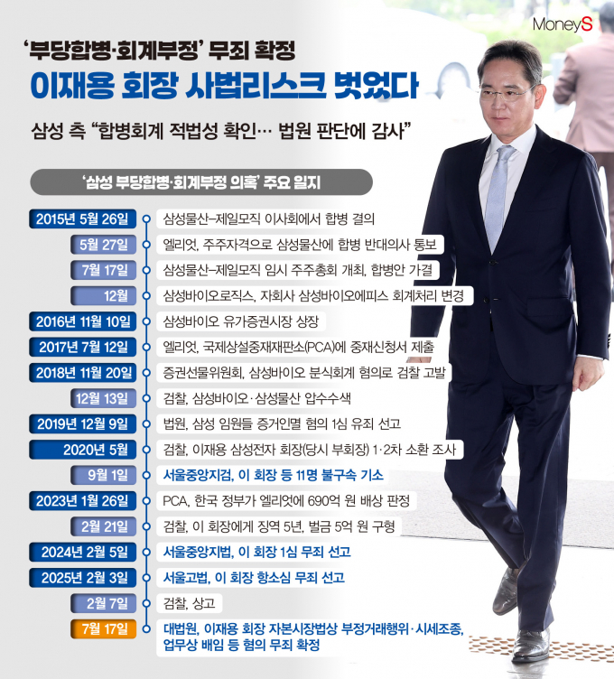 /그래픽=김은옥 기자