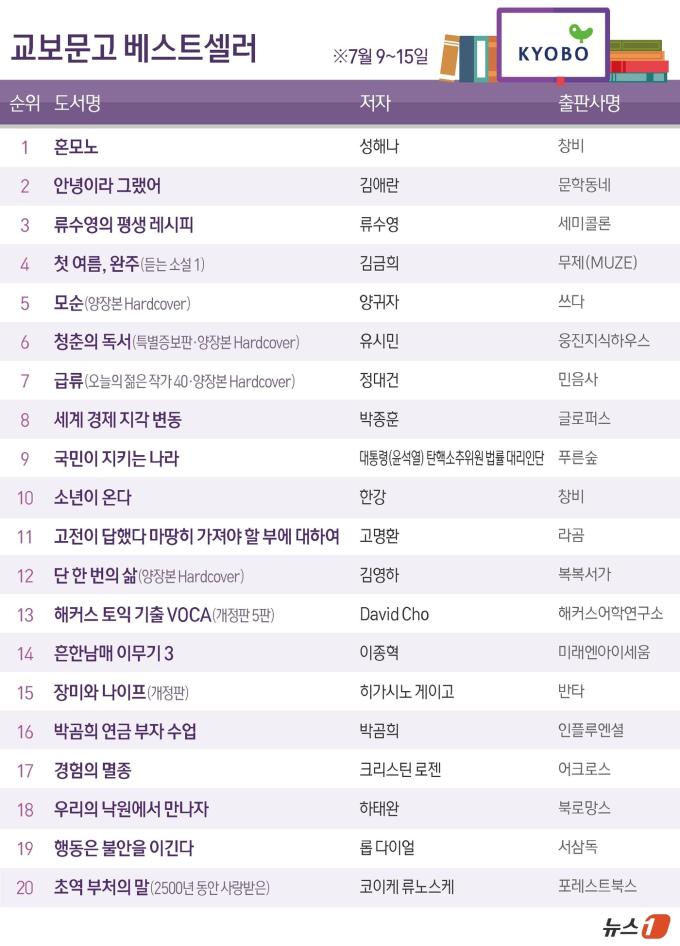 ⓒ News1 김초희 디자이너