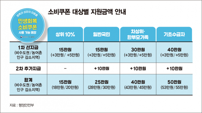 그래픽=김은옥 기자