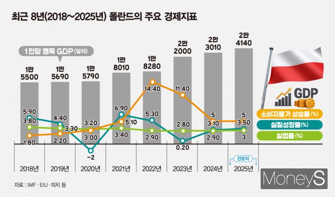 /그래픽=김은옥 기자