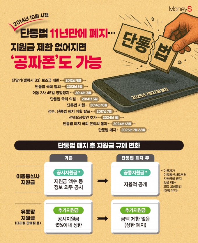 /그래픽=김은옥 기자