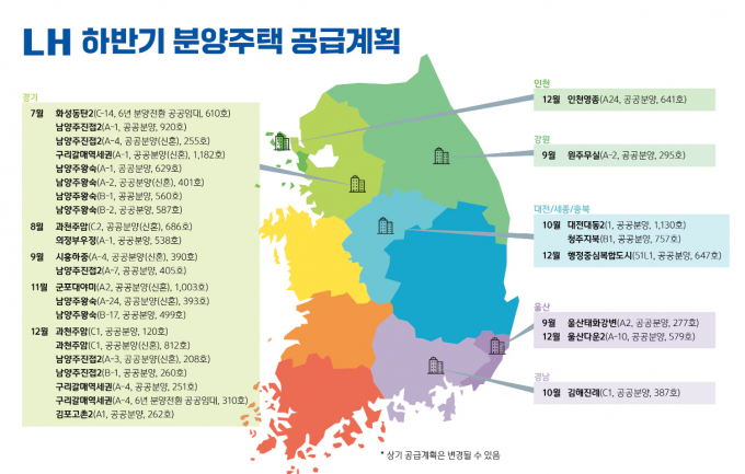 하반기 분양주택 공급계획 안내도. /그래픽=LH