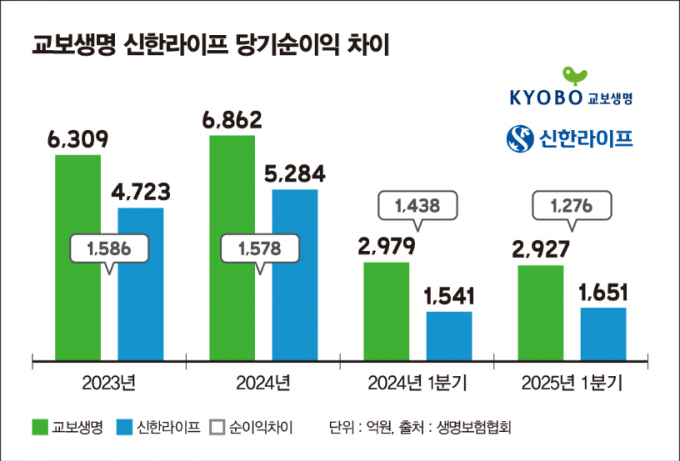 ./그래픽=머니S 김은옥 기자 