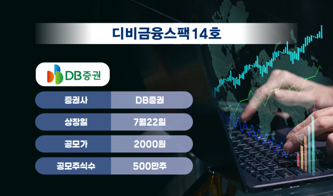 사진은 디비금융스팩14호 설명. /사진=김은옥 기자
