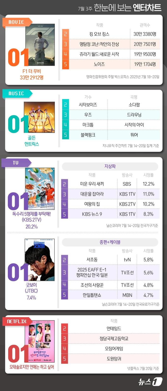 ⓒ News1 김지영 디자이너