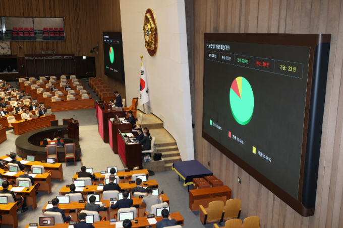 지난 3일 오후 서울 여의도 국회에서 열린 본회의에서 상법 일부개정법률안(대안)이 가결되고 있다.  /사진=뉴스1