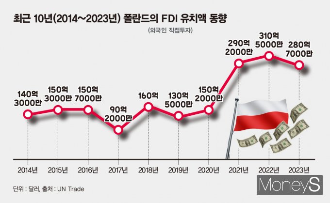 /그래픽=김은옥 기자