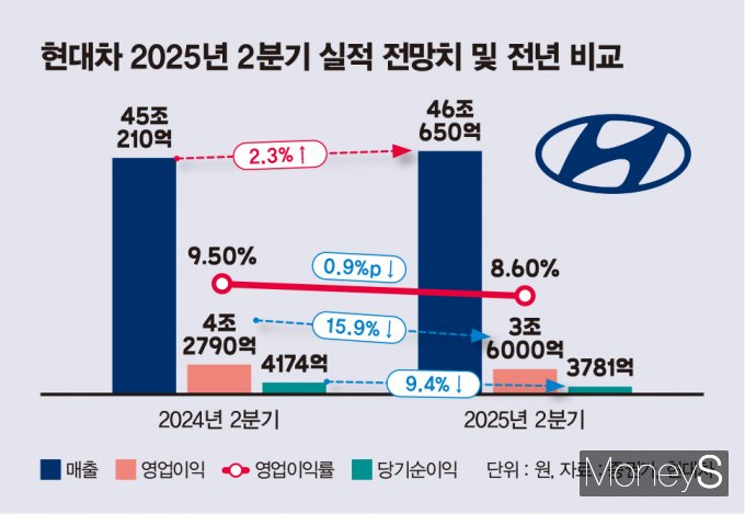 /그래픽=김은옥 기자
