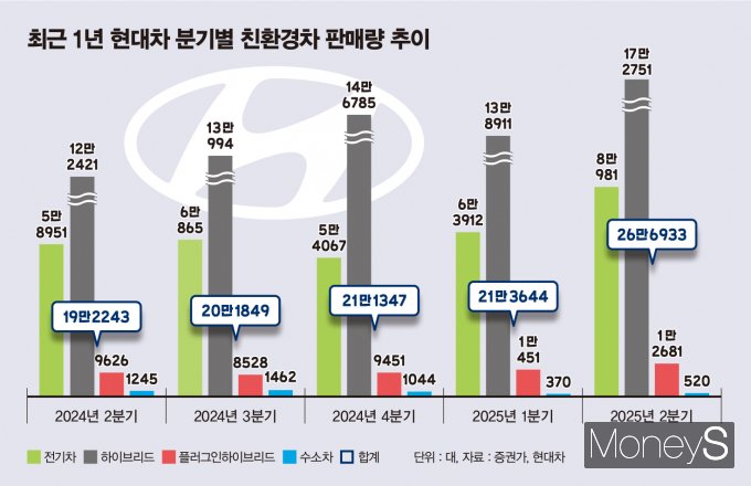 /그래픽=김은옥 기자