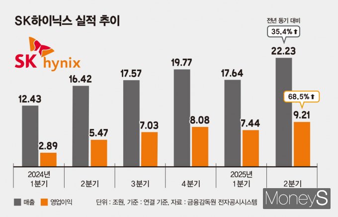 / 그래픽=김은옥 기자