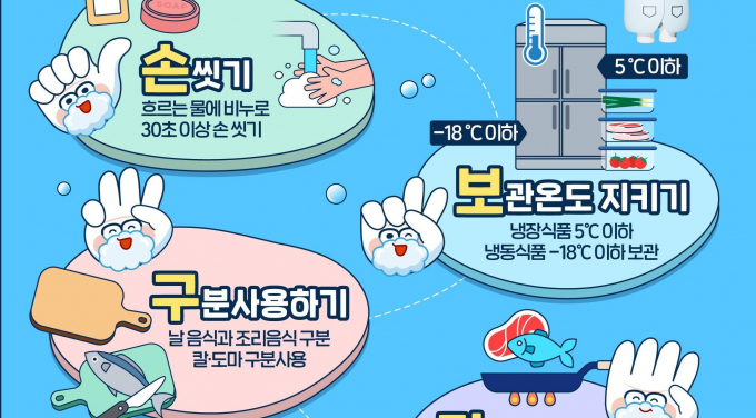 식중독 예방 수칙 안내. /사진제공=경기도