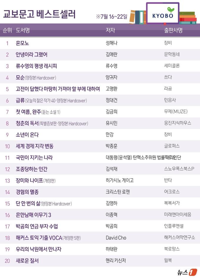 ⓒ News1 윤주희 디자이너