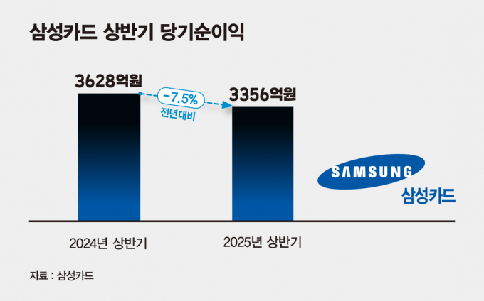 그래픽=머니S 김은옥 기자