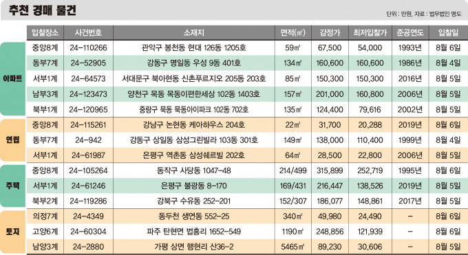 ※자료 제공=법무법인 명도, 표=김은옥 디자인 기자