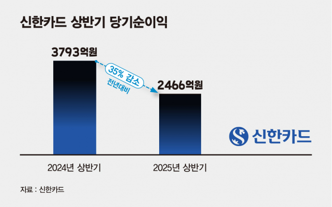 그래픽=머니S 김은옥 기자
