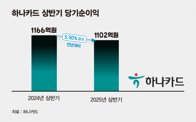 그래픽=머니S 김은옥 기자