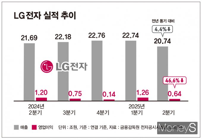 / 그래픽=김은옥 기자