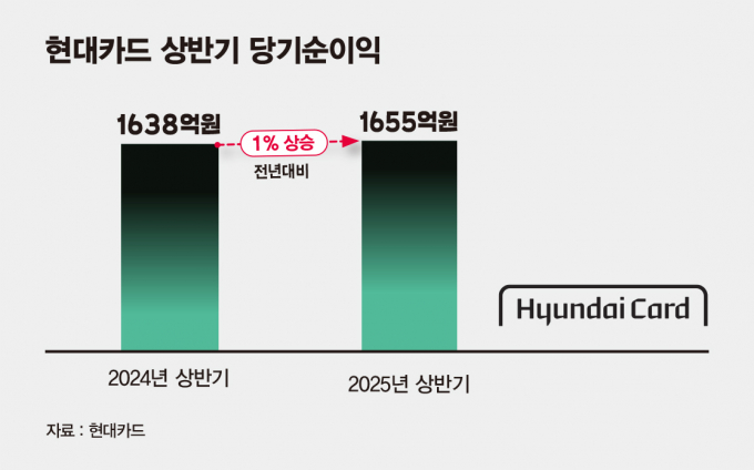 그래픽=머니S 김은옥 기자