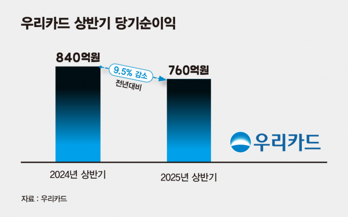 그래픽=머니S 김은옥 기자