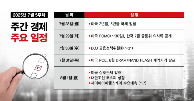 표는 7월 5주차 주간 경제 주요 일정. /사진=김은옥 기자 