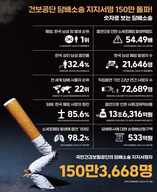 자료=국민건강보험공단