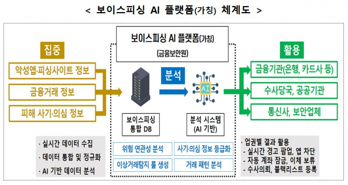 표=금융위