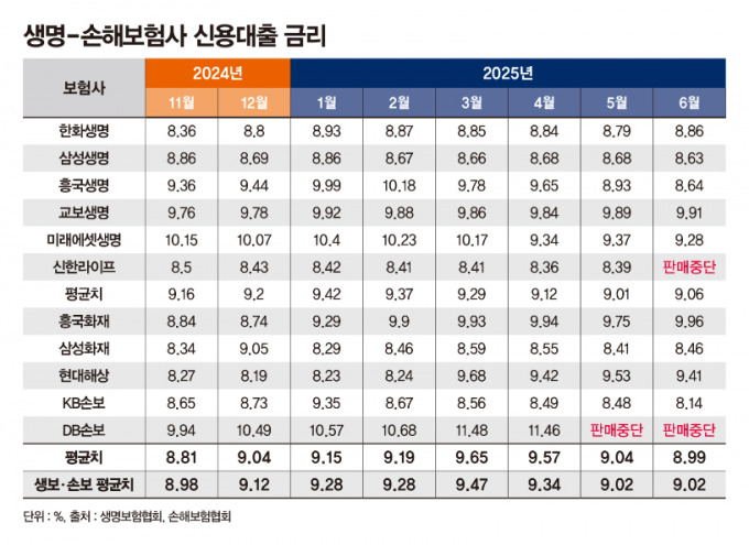 ./그래픽=머니S 강지호 기자 
