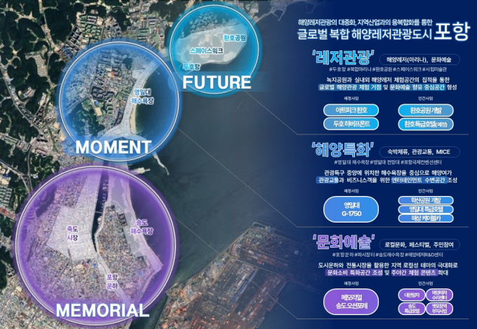 포항시 ‘복합 해양레저관광도시’ 구성 조감도/사진제공=포항시