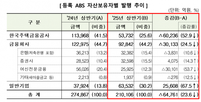 자료=금융감독원