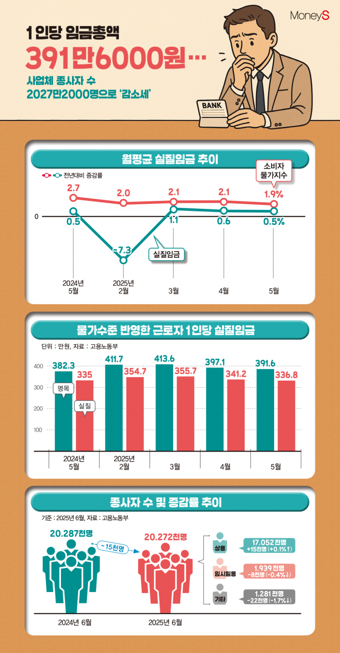 /그래픽=김은옥 기자