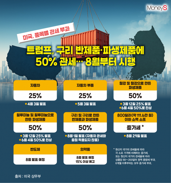 /그래픽=김은옥 기자