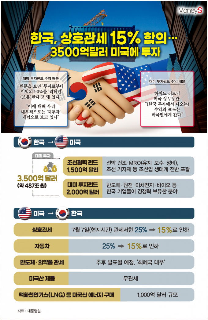 /그래픽=김은옥 기자