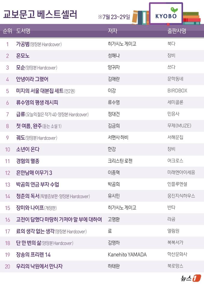 ⓒ News1 김초희 디자이너