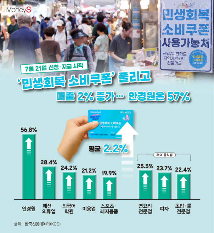 /그래픽=김은옥 기자