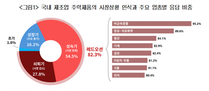 / 그래픽=대한상공회의소