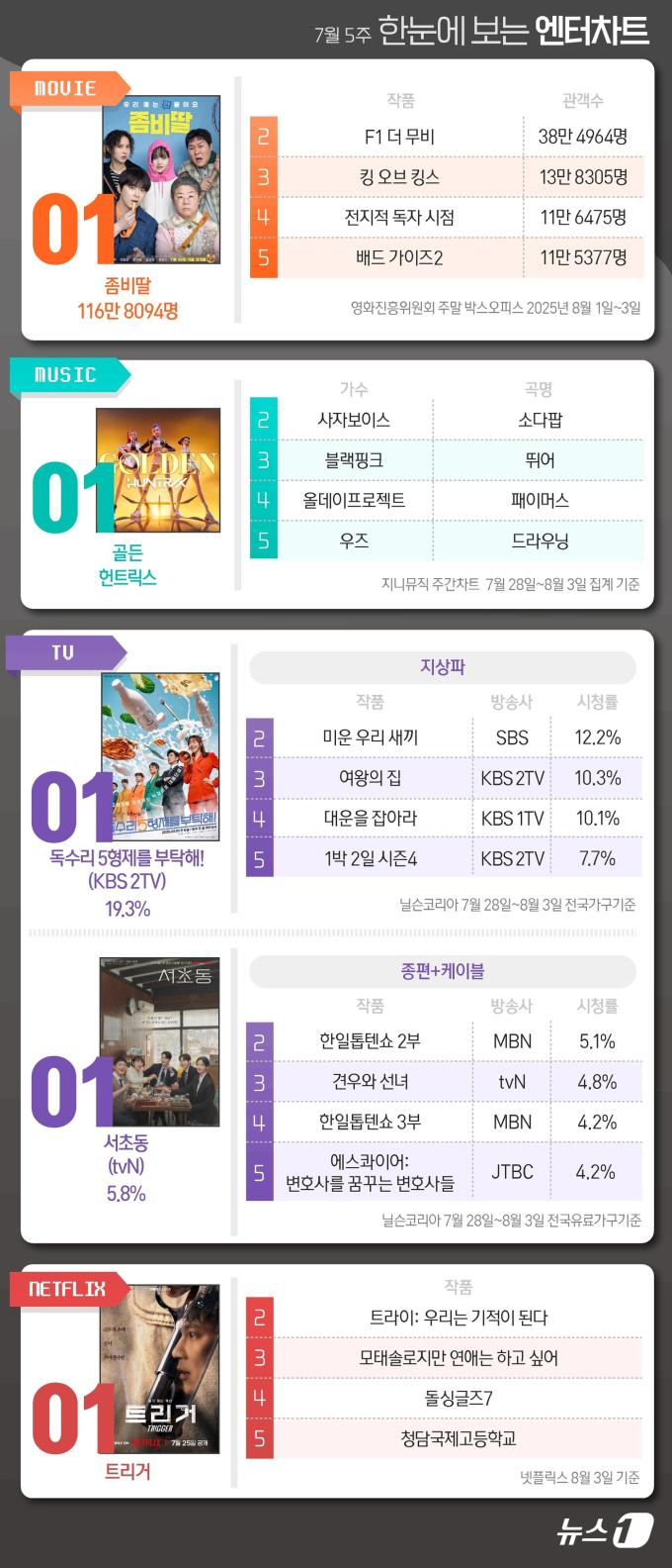 ⓒ News1 김지영 디자이너