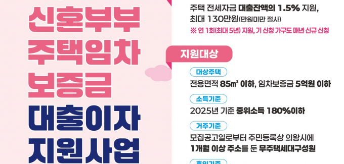 의왕시 '신혼부부 임차보증금 대출이자 지원 사업' 안내. 