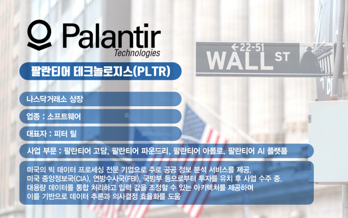 미국 데이터 분석 기업 팔란티어 테크놀로지스(PLTR·이하 팔란티어)가 사상 처음으로 분기 매출 10억달러를 달성했다는 소식에 주가가 급등했다. 사진은 팔란티어 기업정보. /그래픽=김은옥 기자
