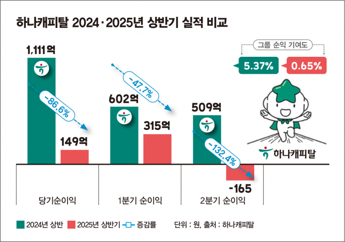 그래픽=김은옥 기자